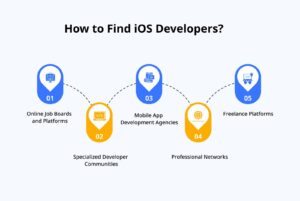 Find iOS Developers