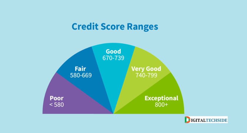Credit Score Ranges - Everything You Need to Know - DIGITALTECHSIDE
