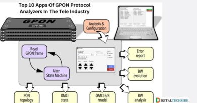 Top 10 Apps Of GPON Protocol Analyzers In The Tele Industry