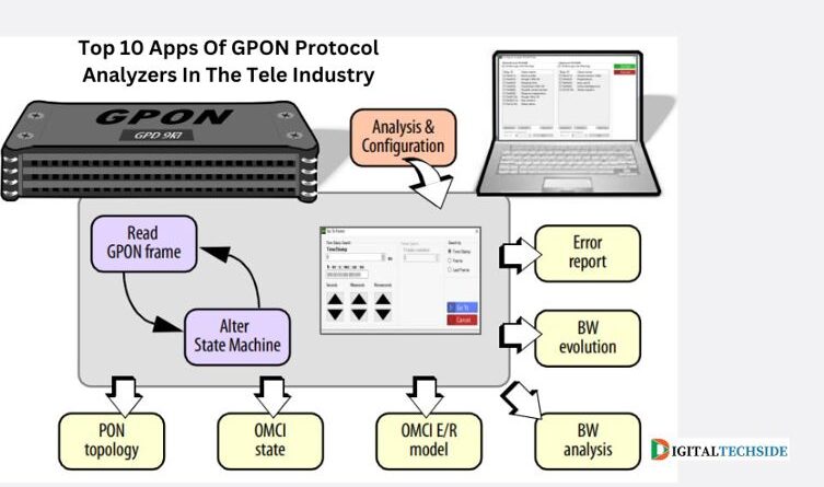 Top 10 Apps Of GPON Protocol Analyzers In The Tele Industry